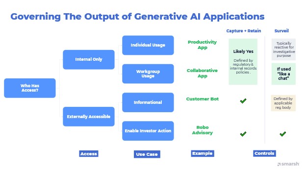 Governing GenAI applications in blog image1