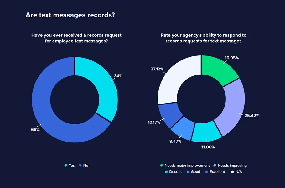 State of record report figure 2 1