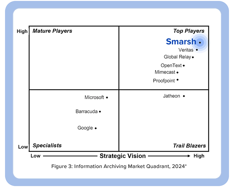 radicati market quadrant 2024